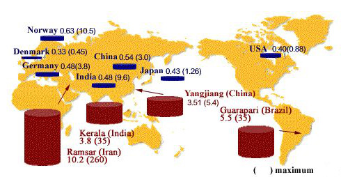 Credits: S. M. J. Mortazavi/Health Research Foundation, Kyoto, Japan